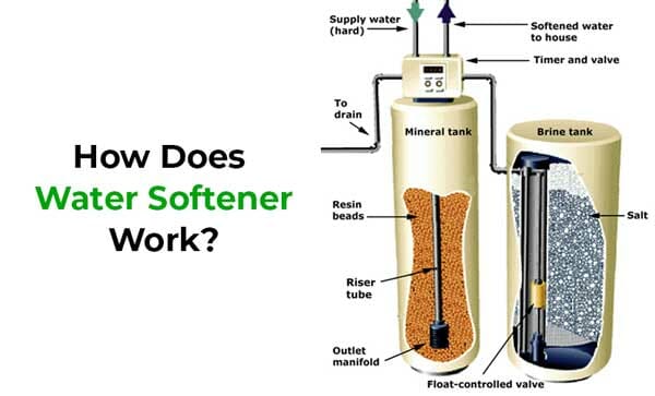 Ecowater Softener System Reviews